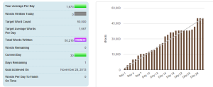 Daily Word Count for 2013